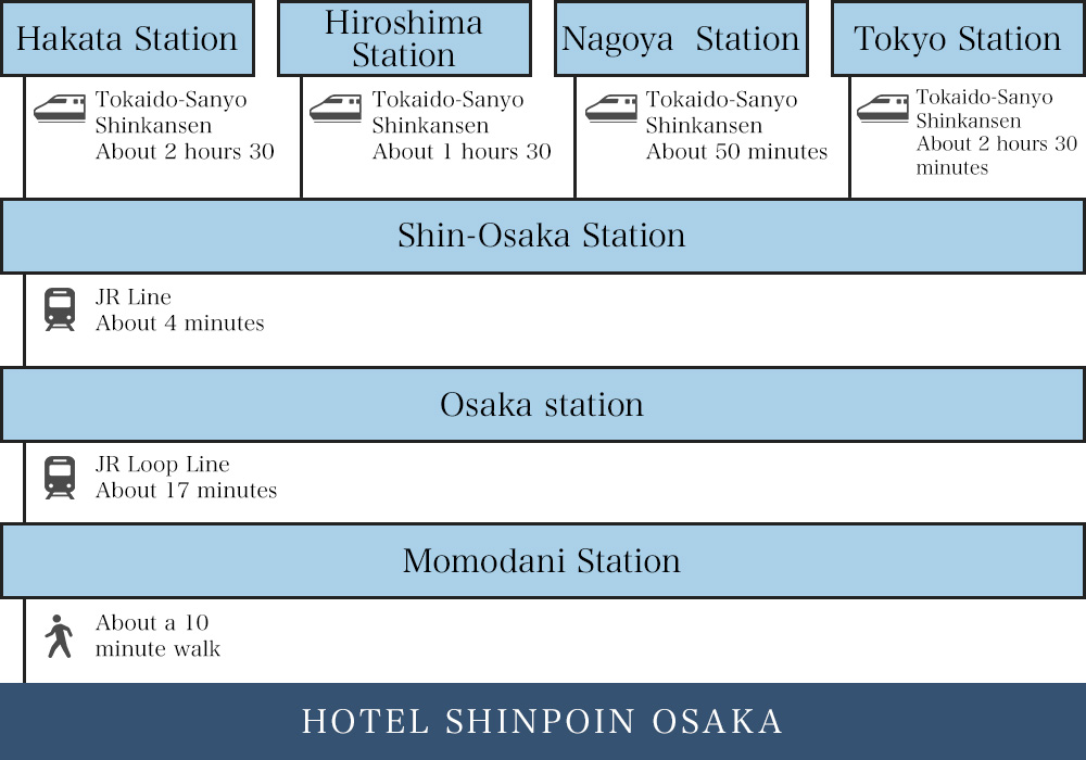 By Shinkansen